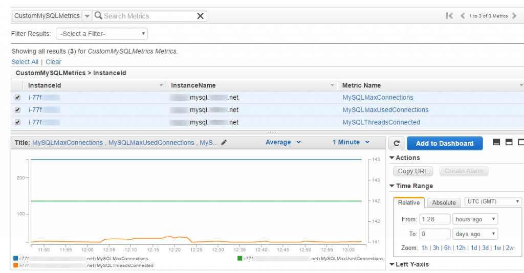 CloudWatch Custom Metrics