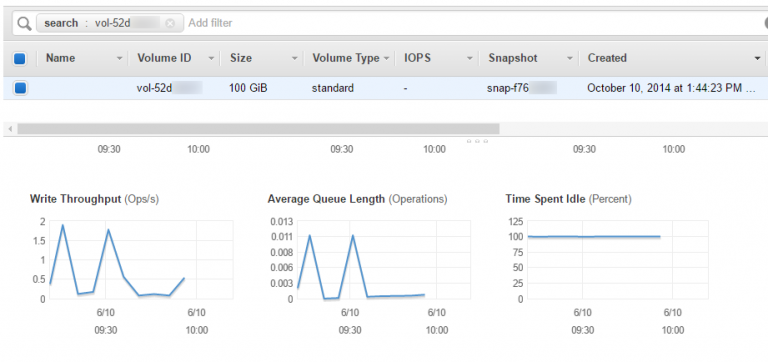 Instance Monitoring